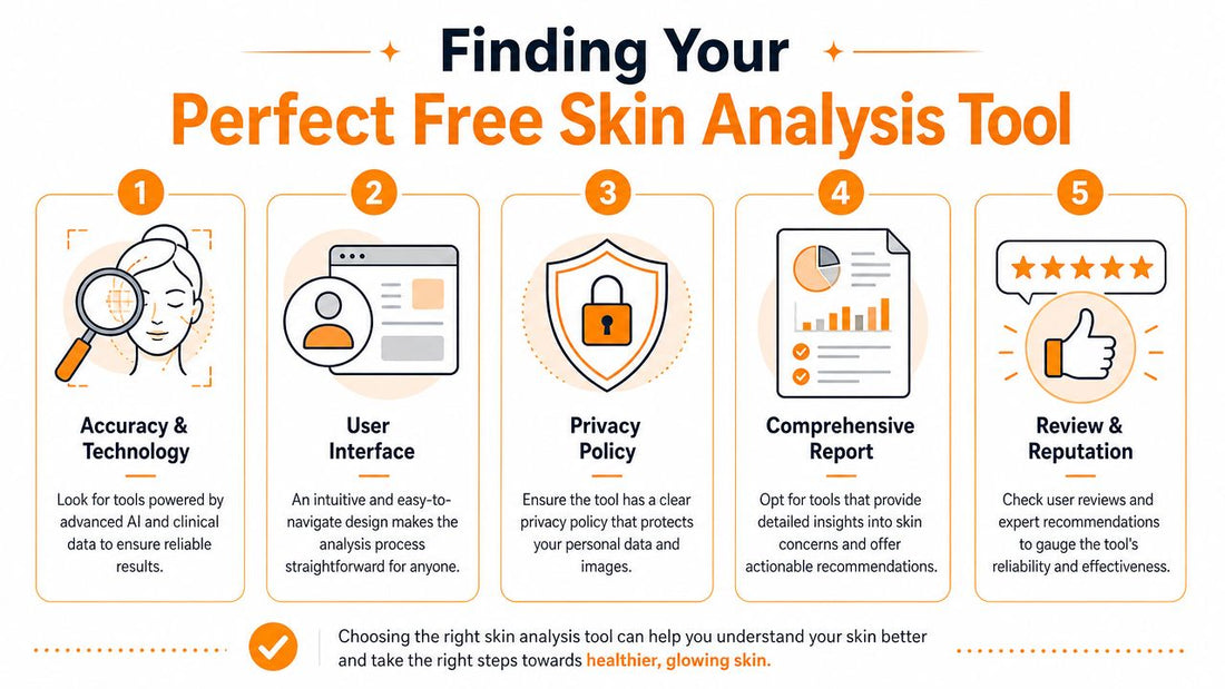 Free Skin Analysis: What It Is, and What Online Tools Miss - Lumina Skin Sanctuary, Fort Myers